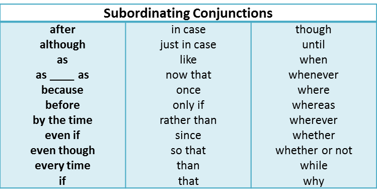 Subordinating Conjunctions Chart