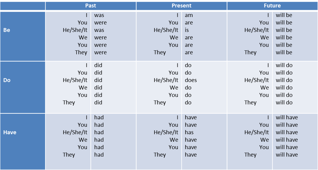 auxiliary-verbs-definition-and-examples