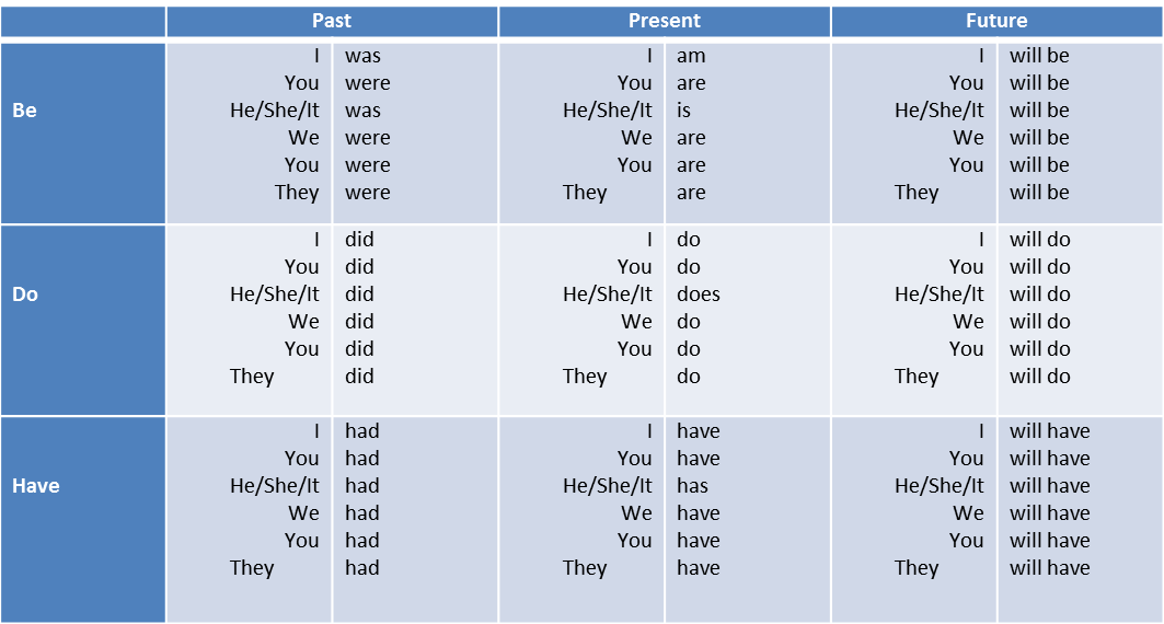 auxiliary-verbs