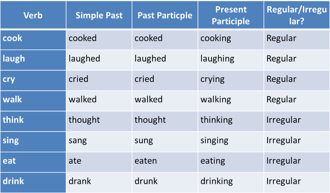Absolute Phrase Examples And Definition EnglishSentences
