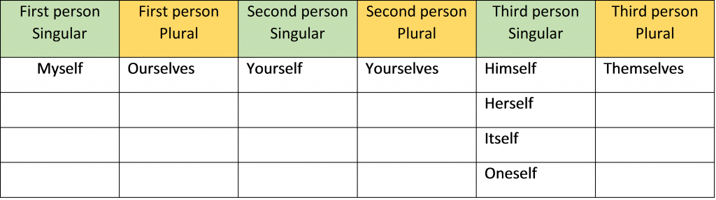 Reflexive Chart